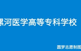 211大学最新排名一览表（116所）