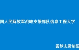 211大学最新排名一览表（116所）