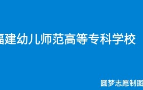 211大学最新排名一览表（116所）