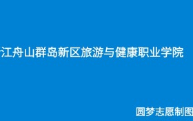 211大学最新排名一览表（116所）