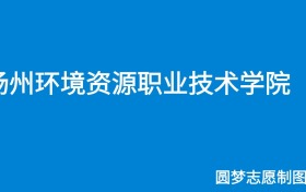 211大学最新排名一览表（116所）