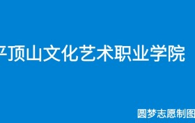 211大学最新排名一览表（116所）