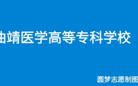 211大学最新排名一览表（116所）