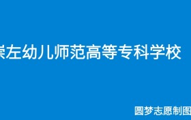 211大学最新排名一览表（116所）