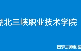 211大学最新排名一览表（116所）