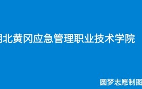 211大学最新排名一览表（116所）