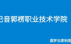 211大学最新排名一览表（116所）