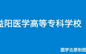 211大学最新排名一览表（116所）