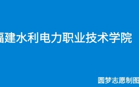 211大学最新排名一览表（116所）