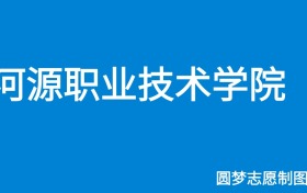 211大学最新排名一览表（116所）