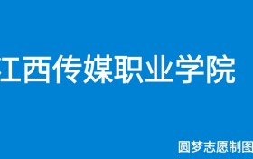 211大学最新排名一览表（116所）