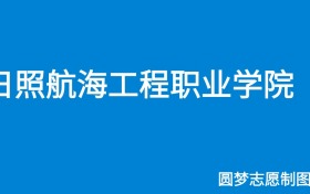 211大学最新排名一览表（116所）