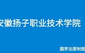 211大学最新排名一览表（116所）