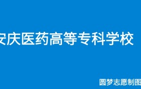 211大学最新排名一览表（116所）