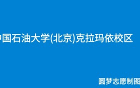 211大学最新排名一览表（116所）