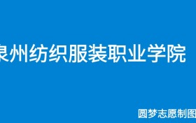 211大学最新排名一览表（116所）