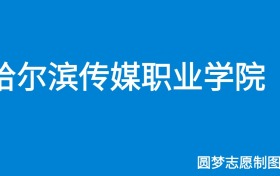 211大学最新排名一览表（116所）