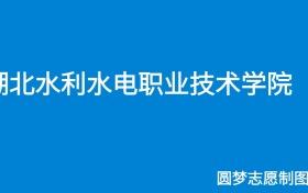 211大学最新排名一览表（116所）