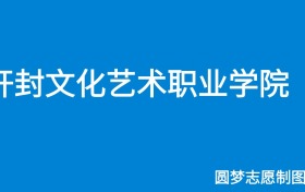 211大学最新排名一览表（116所）