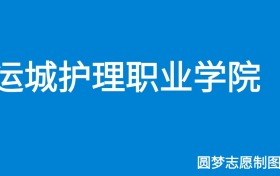 211大学最新排名一览表（116所）