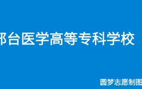 211大学最新排名一览表（116所）