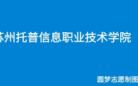 211大学最新排名一览表（116所）