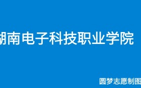 211大学最新排名一览表（116所）