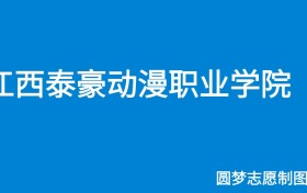 211大学最新排名一览表（116所）