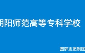 211大学最新排名一览表（116所）