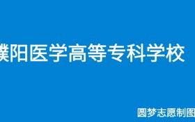 211大学最新排名一览表（116所）