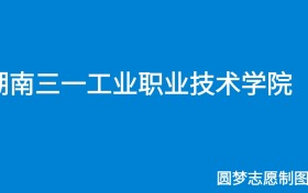 211大学最新排名一览表（116所）