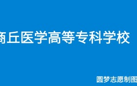 211大学最新排名一览表（116所）