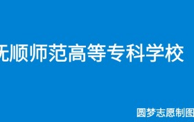 211大学最新排名一览表（116所）