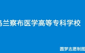 211大学最新排名一览表（116所）