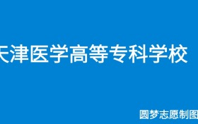 211大学最新排名一览表（116所）