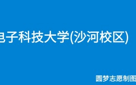 211大学最新排名一览表（116所）