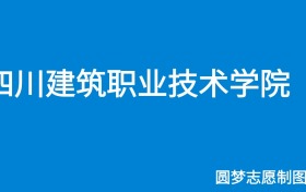 211大学最新排名一览表（116所）