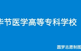 211大学最新排名一览表（116所）