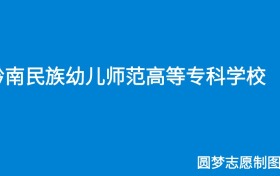 211大学最新排名一览表（116所）