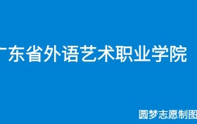 211大学最新排名一览表（116所）