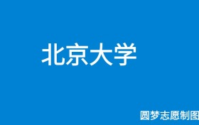 211大学最新排名一览表（116所）