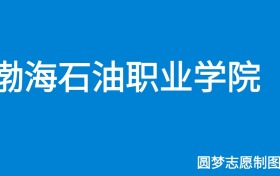 211大学最新排名一览表（116所）