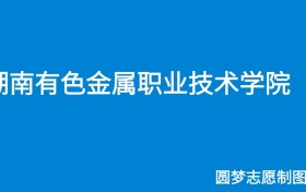 211大学最新排名一览表（116所）