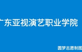 211大学最新排名一览表（116所）