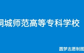 211大学最新排名一览表（116所）