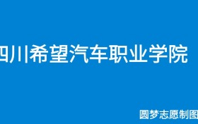 211大学最新排名一览表（116所）