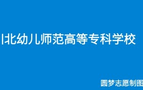 211大学最新排名一览表（116所）