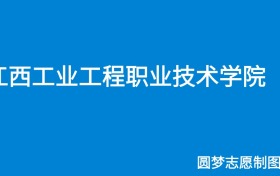 211大学最新排名一览表（116所）