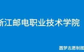 211大学最新排名一览表（116所）