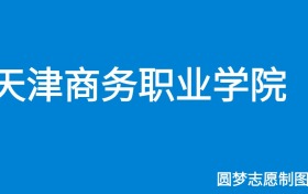 211大学最新排名一览表（116所）